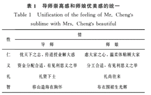 neta 了康德的《论有美感和崇高感》,并表示导师具备仁、义、礼、智四德,但是无「信」